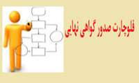  فلوچارت صدور گواهی نهایی